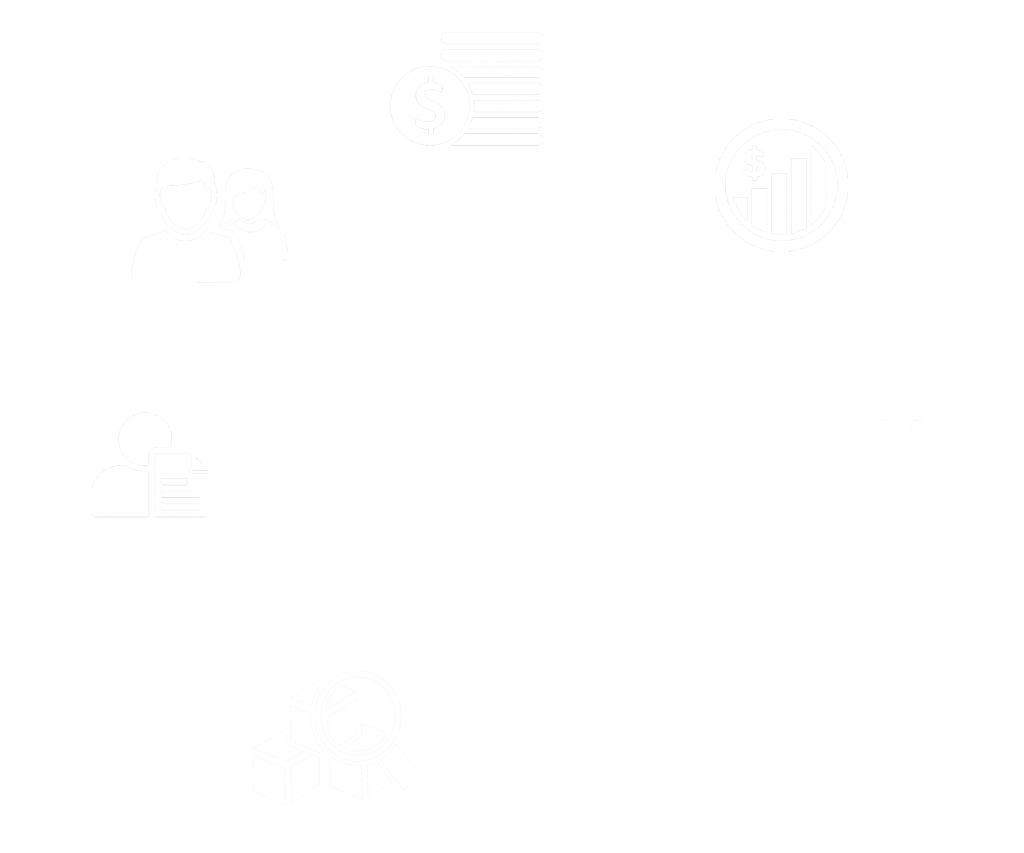 How Cloud ERP Software Works