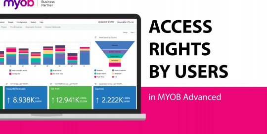 Access rights by users