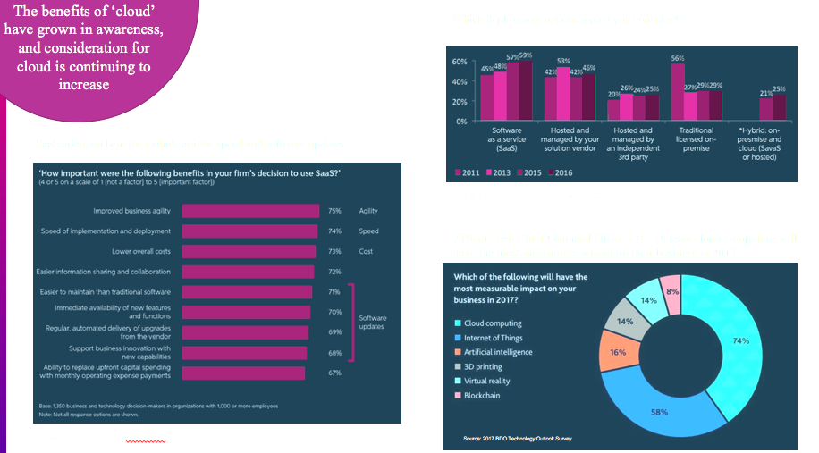 Why the Cloud makes sense for SMBs?