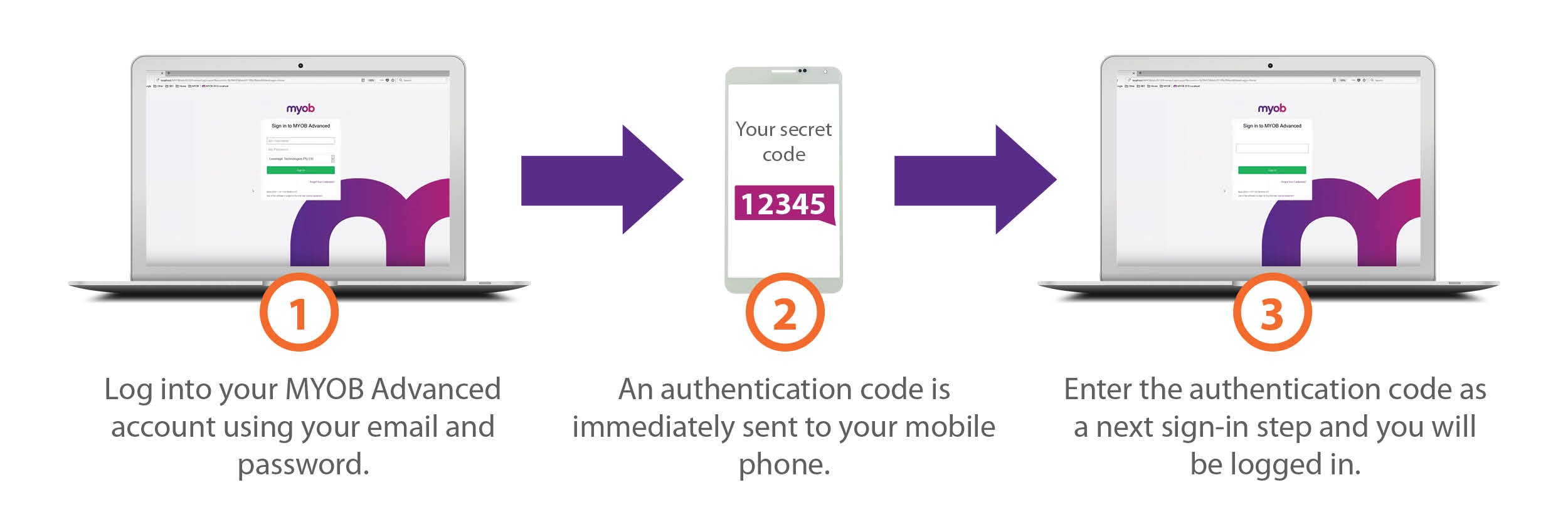 MYOB Advanced two-factor authentication process