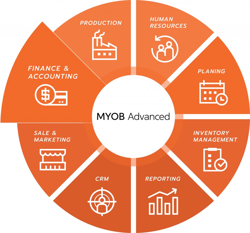 Modules and functionalities