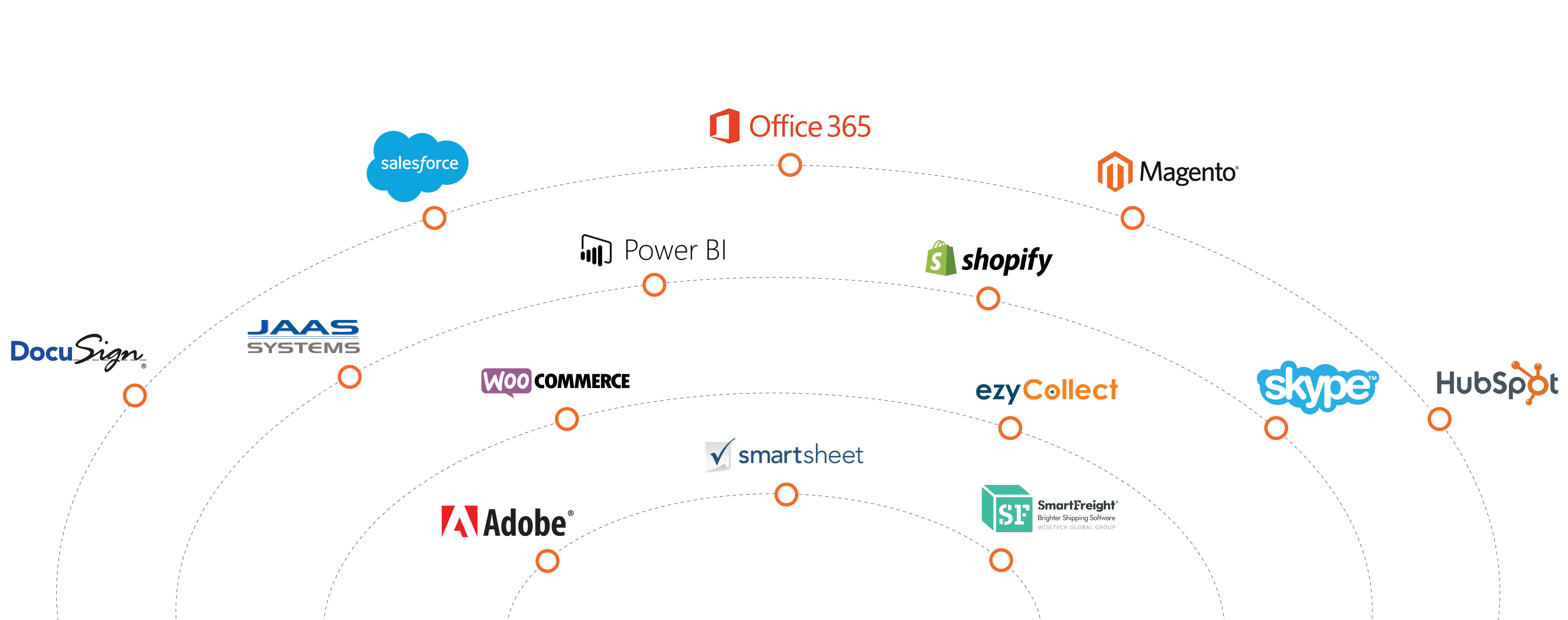 MYOB Advanced integrations and add-ons