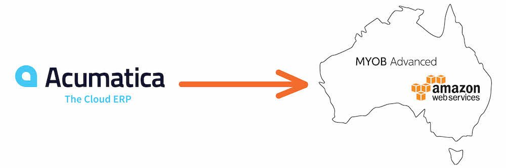 Where does MYOB Acumatica come from?