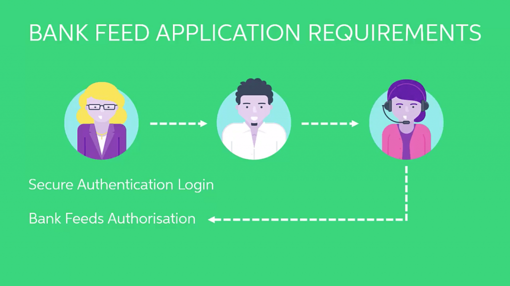 Before you get Bank Feeds you need to have a Secure Authentication Login