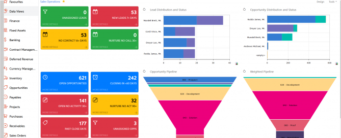 Why you need a user-friendly ERP platform