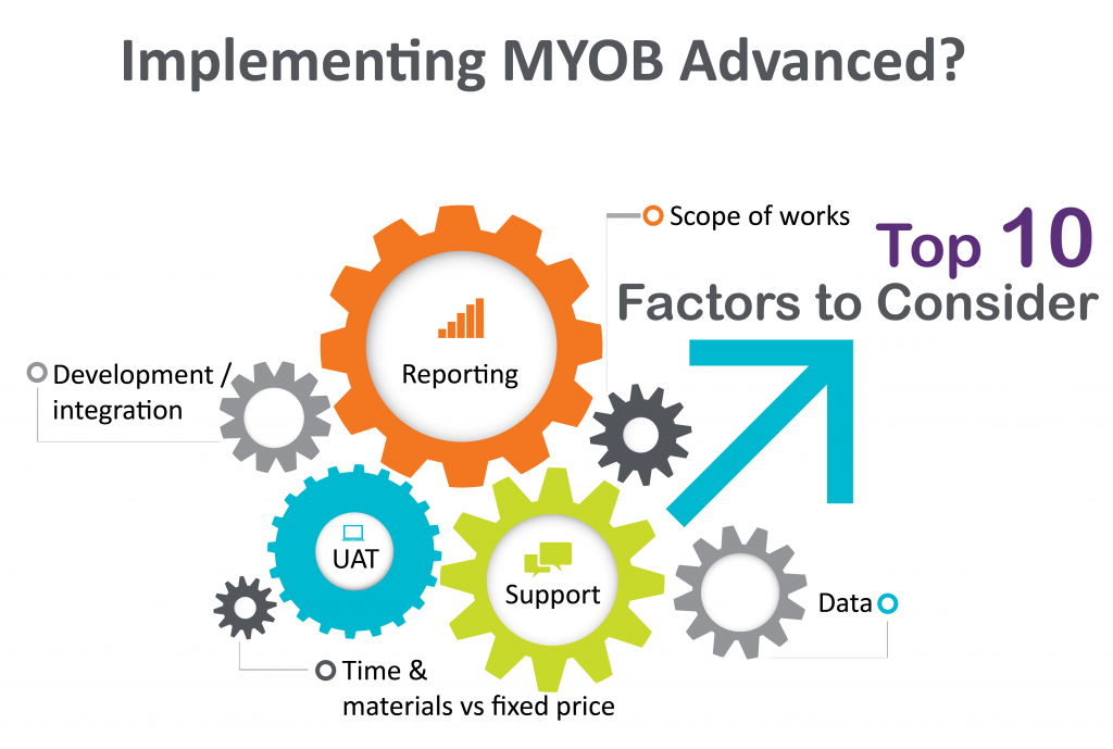 Top 10 factors to consider while implementing MYOB Advanced