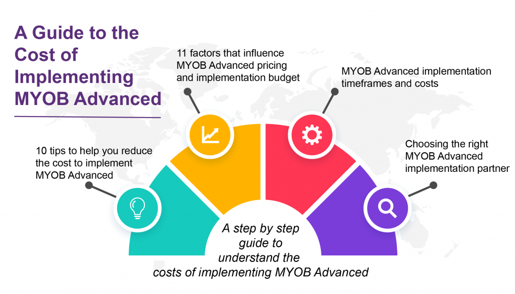 A Guide to the cost of Implementing MYOB Advanced Blog