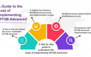 A Guide to the cost of Implementing MYOB Advanced Blog