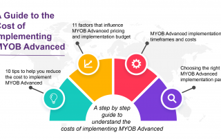 A Guide to the cost of Implementing MYOB Acumatica Blog