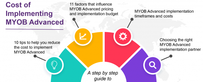 A Guide to the cost of Implementing MYOB Advanced Blog