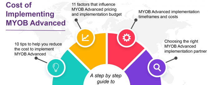 A Guide to the cost of Implementing MYOB Acumatica Blog