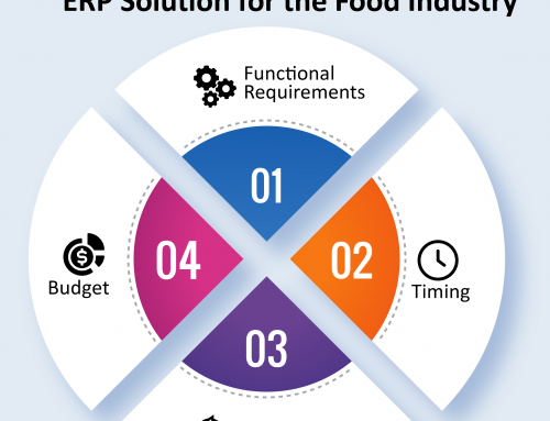 MYOB Advanced – ERP for Food and Beverage Distribution